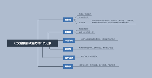 1个框架4个步骤，教你10W+的文案是怎么创作的