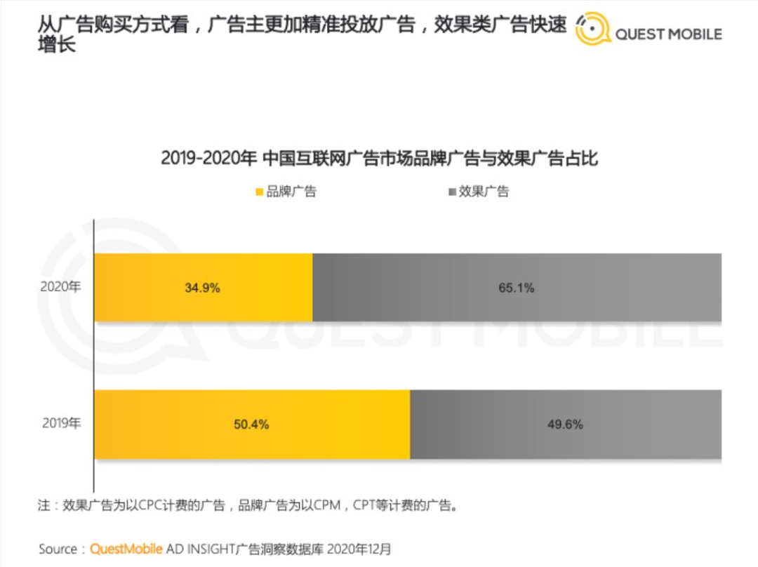 自媒体内容创作者的归宿都是卖货吗？